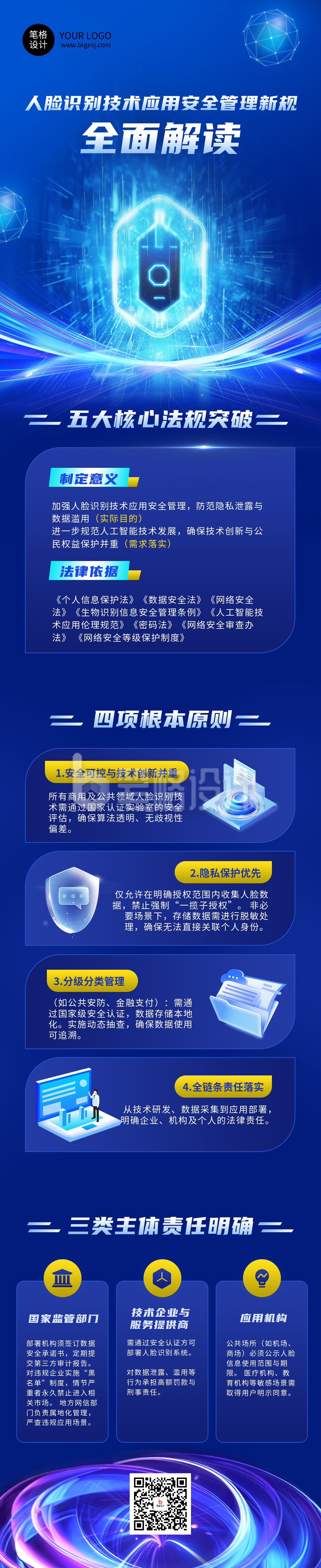 人脸识别技术应用新规解读蓝色科技公众号长图