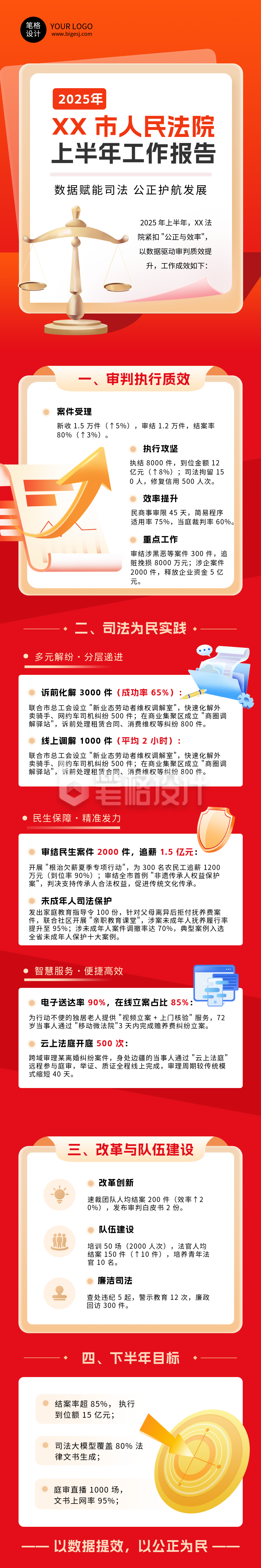 2025人民法院上半年工作报告红色简约公众号长图 2025人民法院上半年工作报告红色简约公众号长图