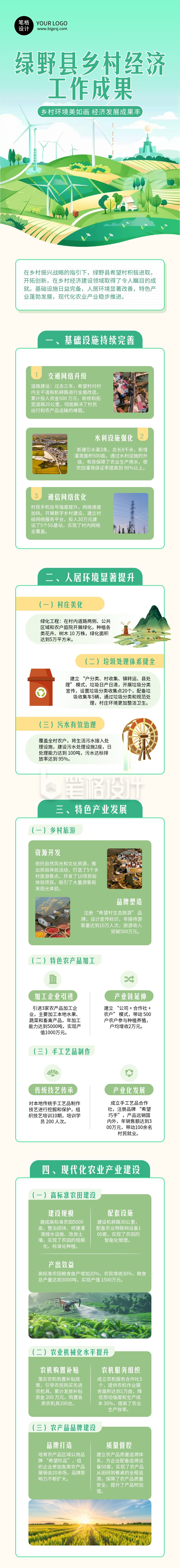乡村经济工作成果报告简约公众号长图 乡村经济工作成果报告简约公众号长图