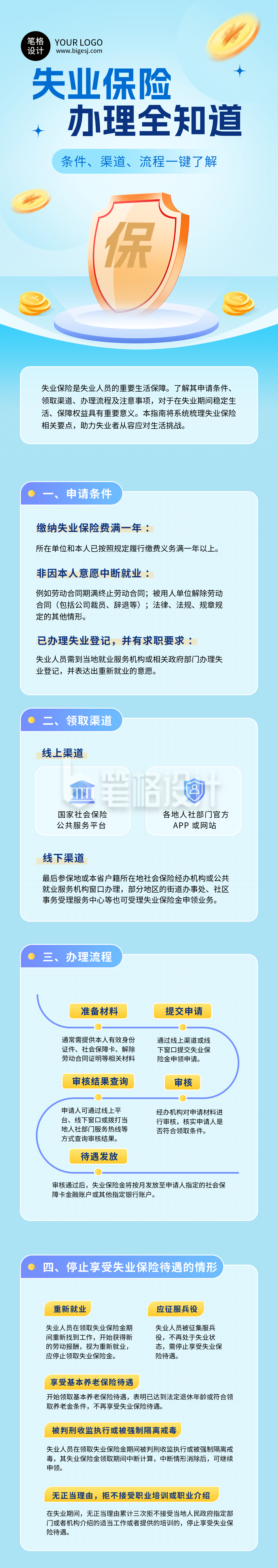 失业保险业务办理指南公众号长图