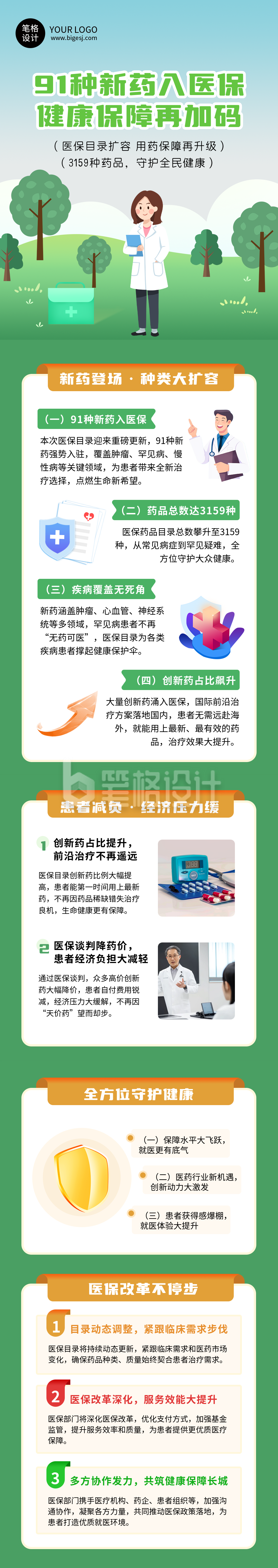 医保政策调整国家医保药品目录公众号长图 医保政策调整国家医保药品目录公众号长图