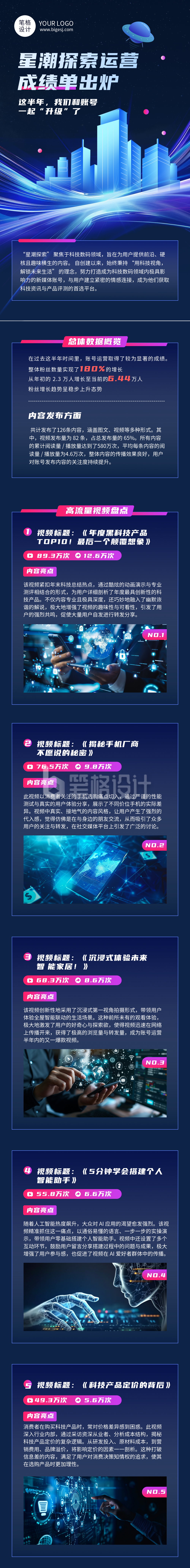 新媒体运营数据总结简约公众号长图 新媒体运营数据总结简约公众号长图
