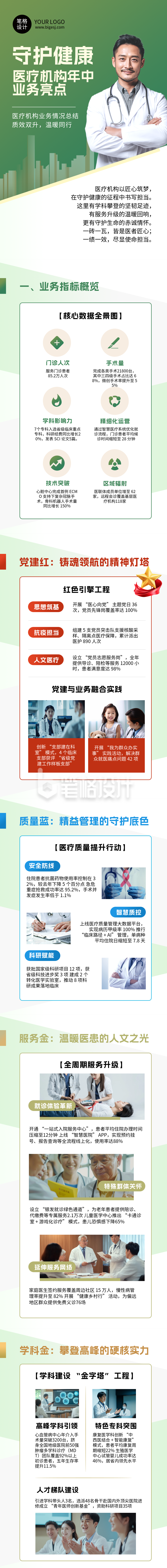 医疗机构业绩情况总结简约公众号长图
