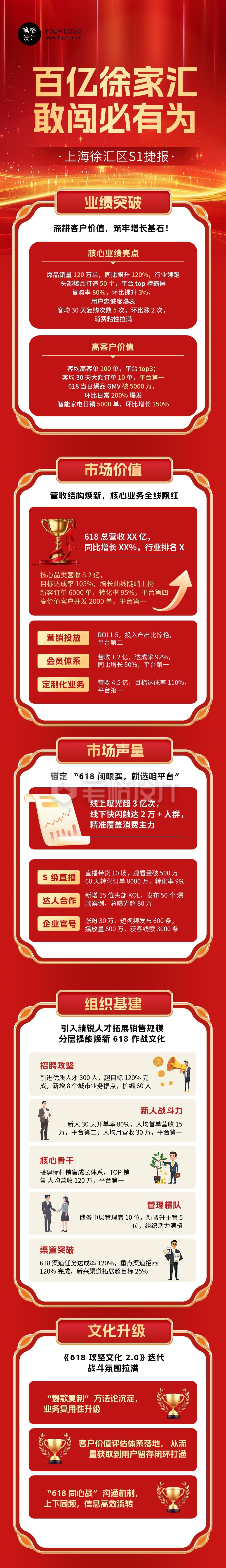 618销售业绩喜报红色大气公众号长图 618销售业绩喜报红色大气公众号长图