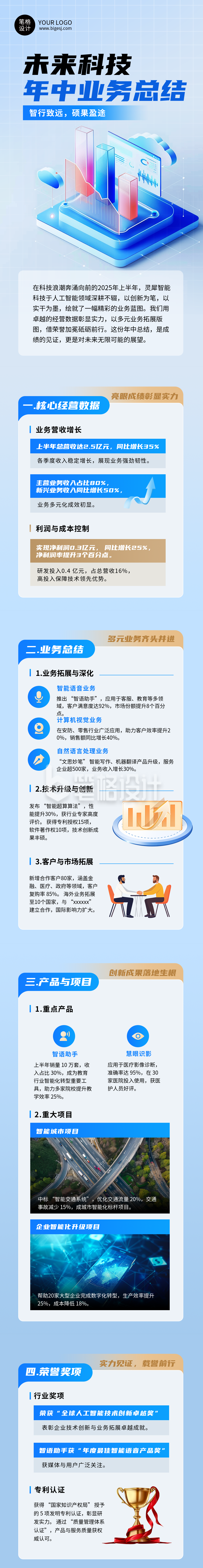 人工智能科技企业年中总结蓝色简约公众号长图 人工智能科技企业年中总结蓝色简约公众号长图