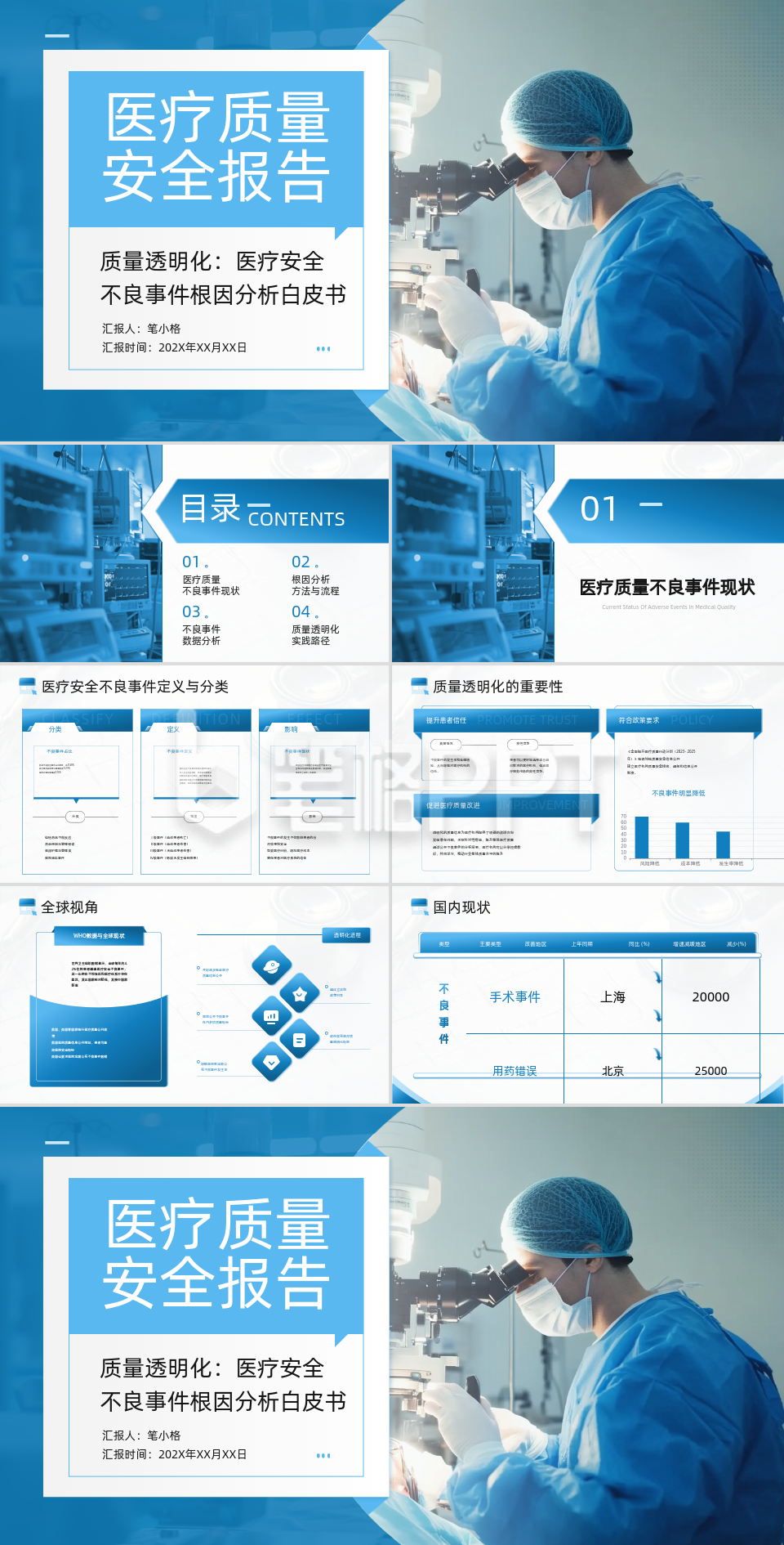 蓝色商务风医疗质量安全报告PPT 蓝色商务风医疗质量安全报告PPT