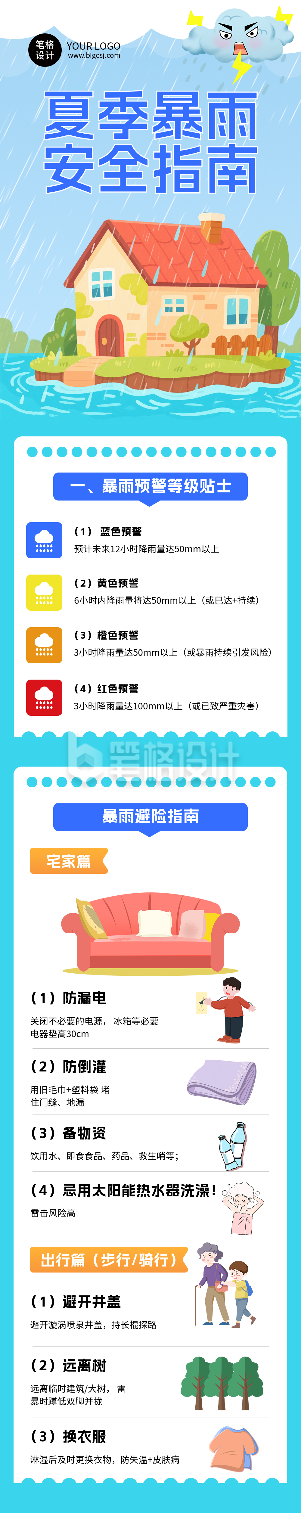 夏季天气预警防护指南蓝色简约公众号长图 夏季天气预警防护指南蓝色简约公众号长图