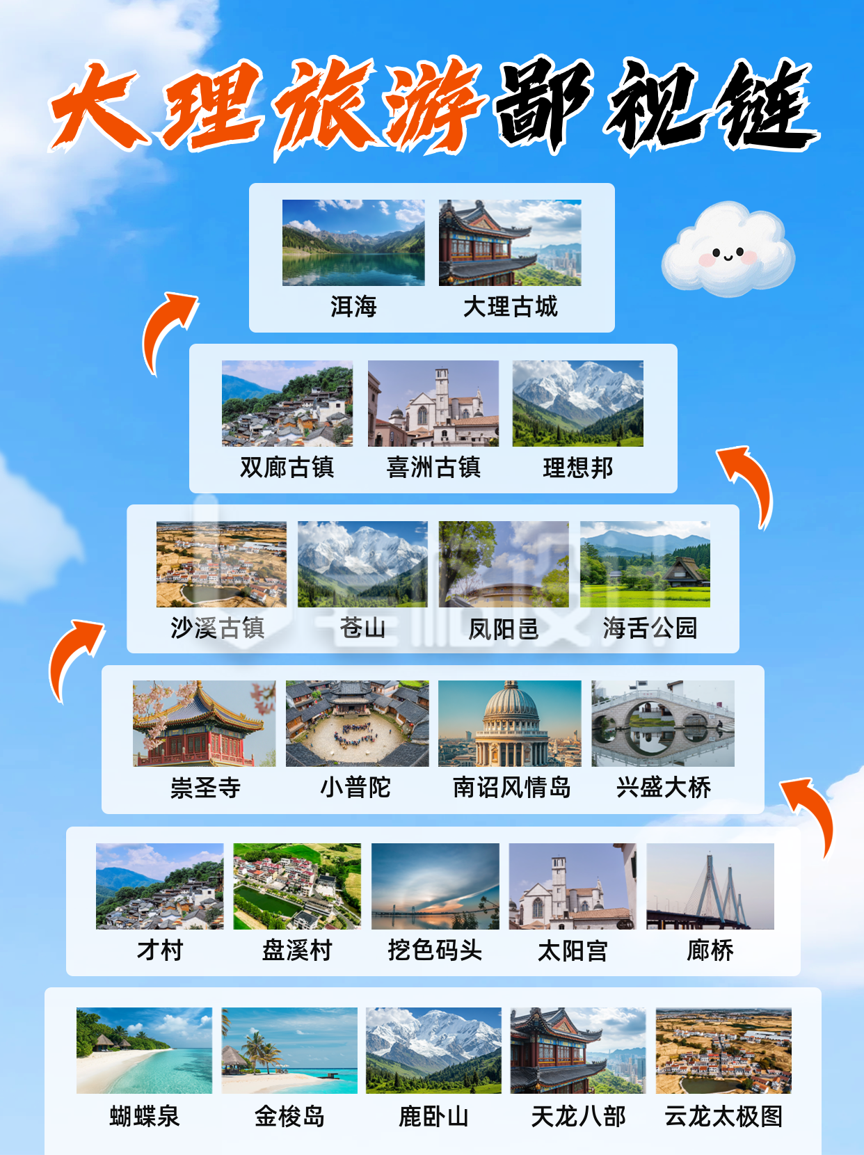 大理旅游景点推荐小红书封面