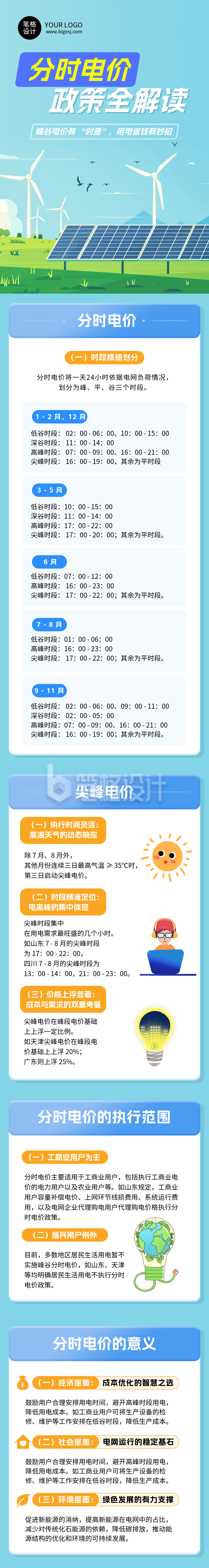 分时电价政策解读蓝色公众号长图