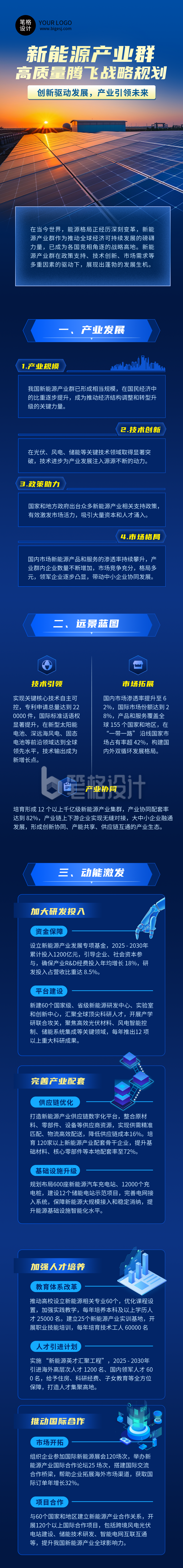 新能源产业群发展战略规划蓝色简约公众号长图