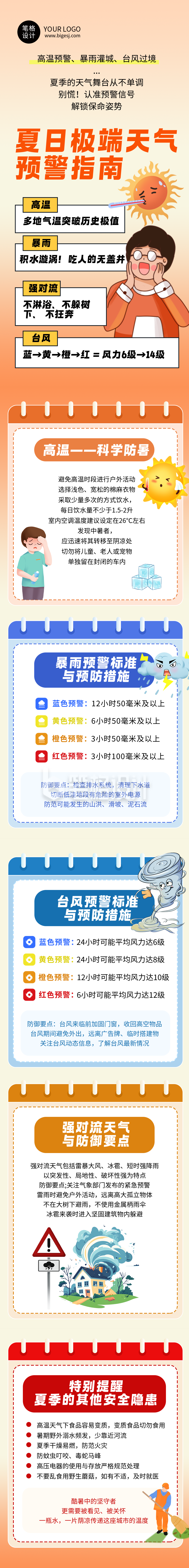 夏季天气预警科普简约公众号长图 夏季天气预警科普简约公众号长图