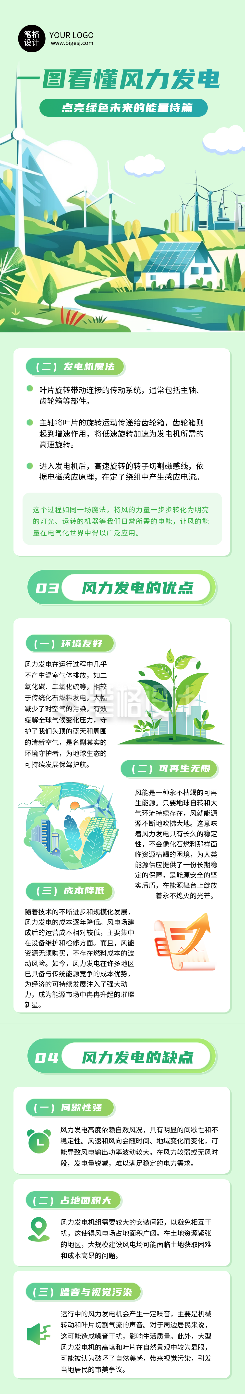 风力发电知识科普简约绿色公众号长图 风力发电知识科普简约绿色公众号长图