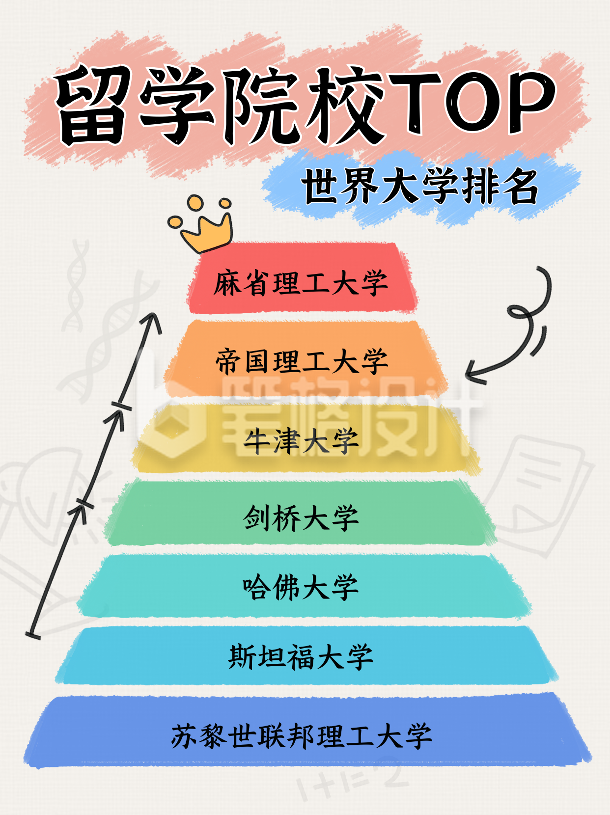 教育留学校园排行榜宣传小红书封面
