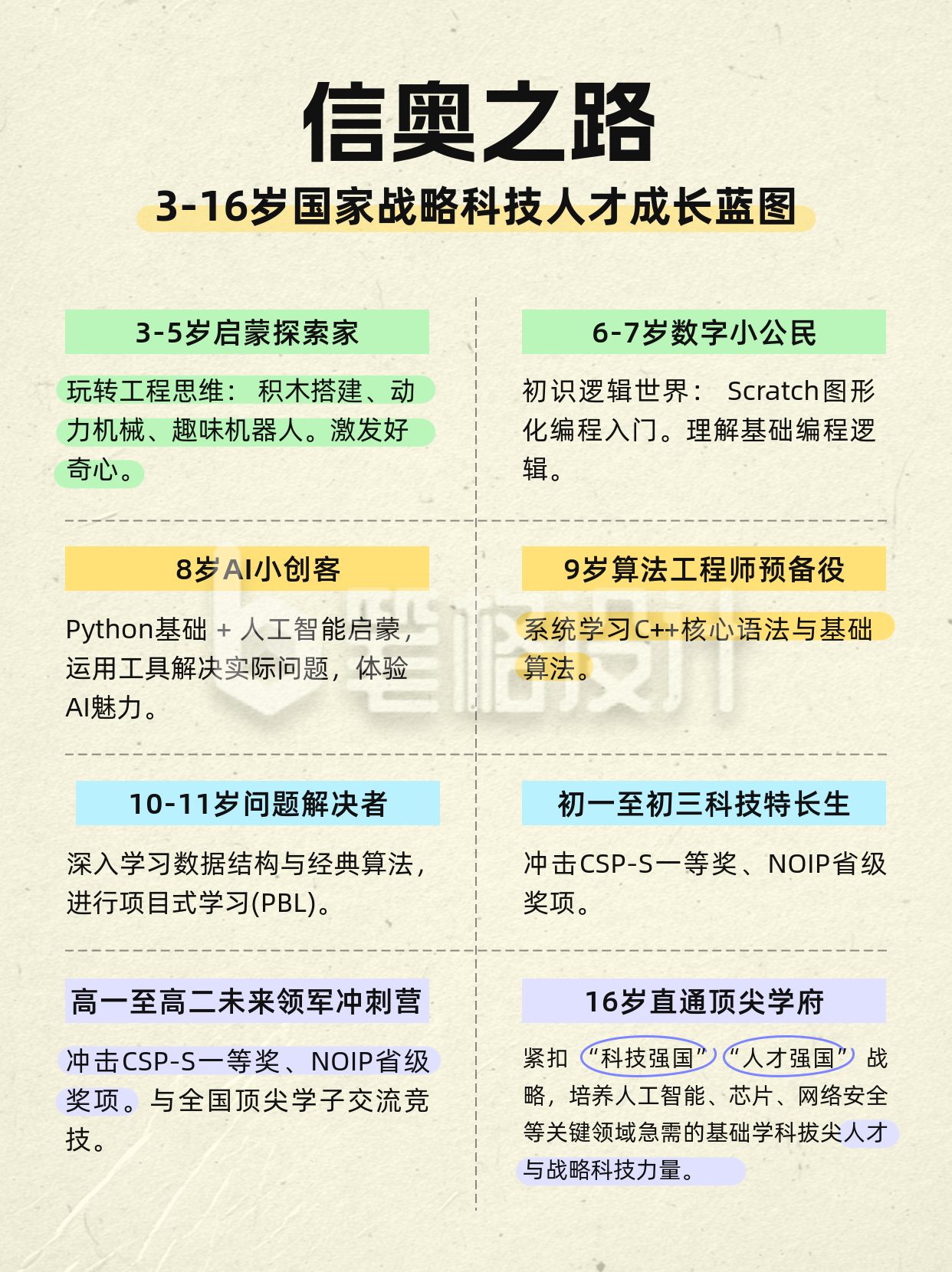 升学规划教育培训小红书封面