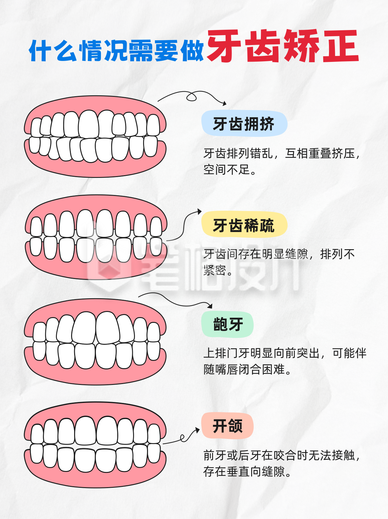 牙齿矫正宣传小红书封面