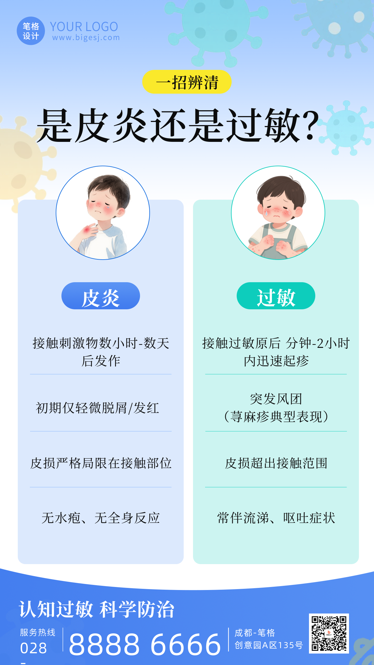 过敏性疾病科普海报
