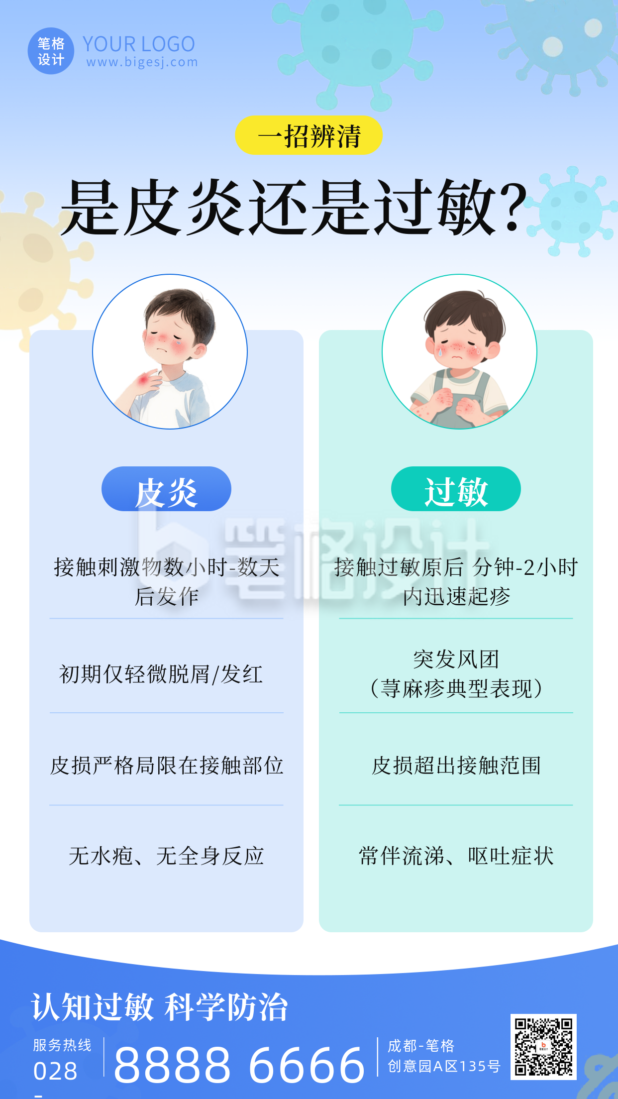 过敏性疾病科普海报