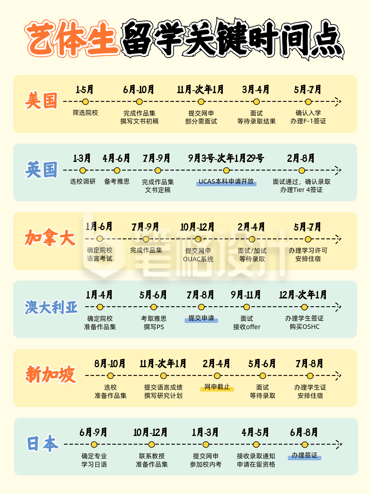 教育留学申请宣传小红书封面 教育留学申请宣传小红书封面