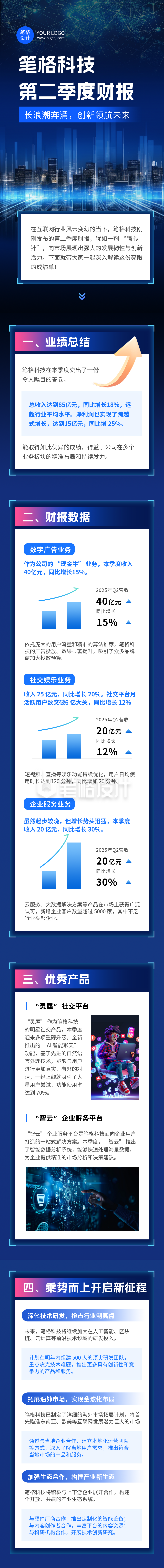 科技互联网公司季度财报总结蓝色简约公众号长图 科技互联网公司季度财报总结蓝色简约公众号长图