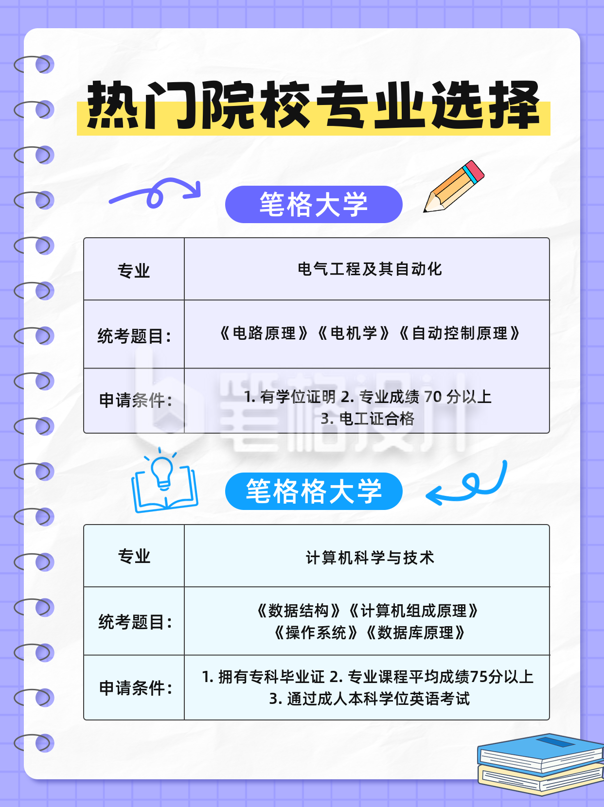 教育教学热门专业选择攻略分享小红书封面