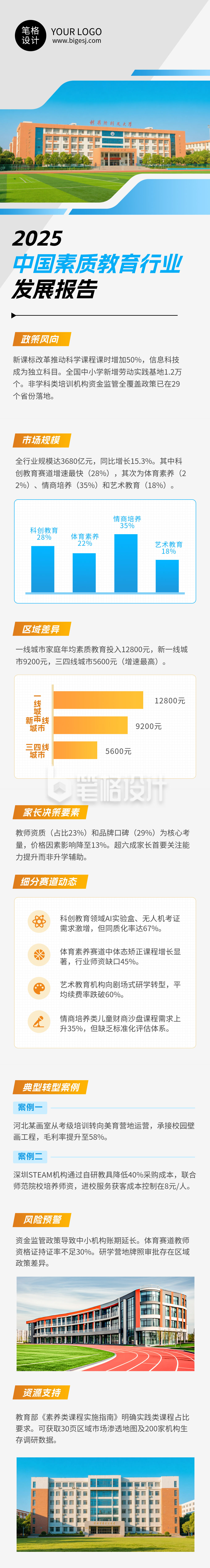 素质教育行业发展报告公众号长图 素质教育行业发展报告公众号长图