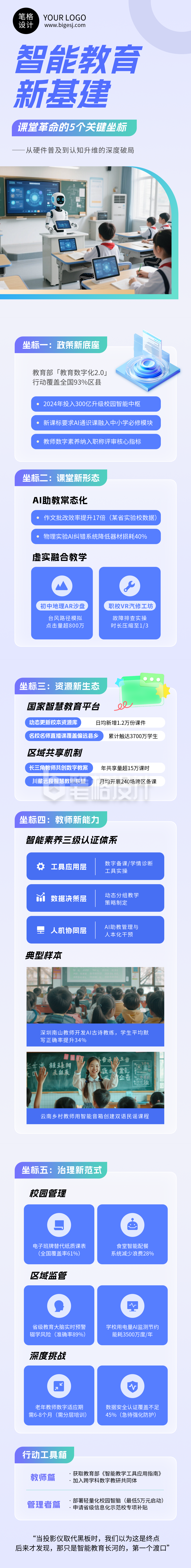 智能教育信息化改革趋势蓝色简约公众号长图