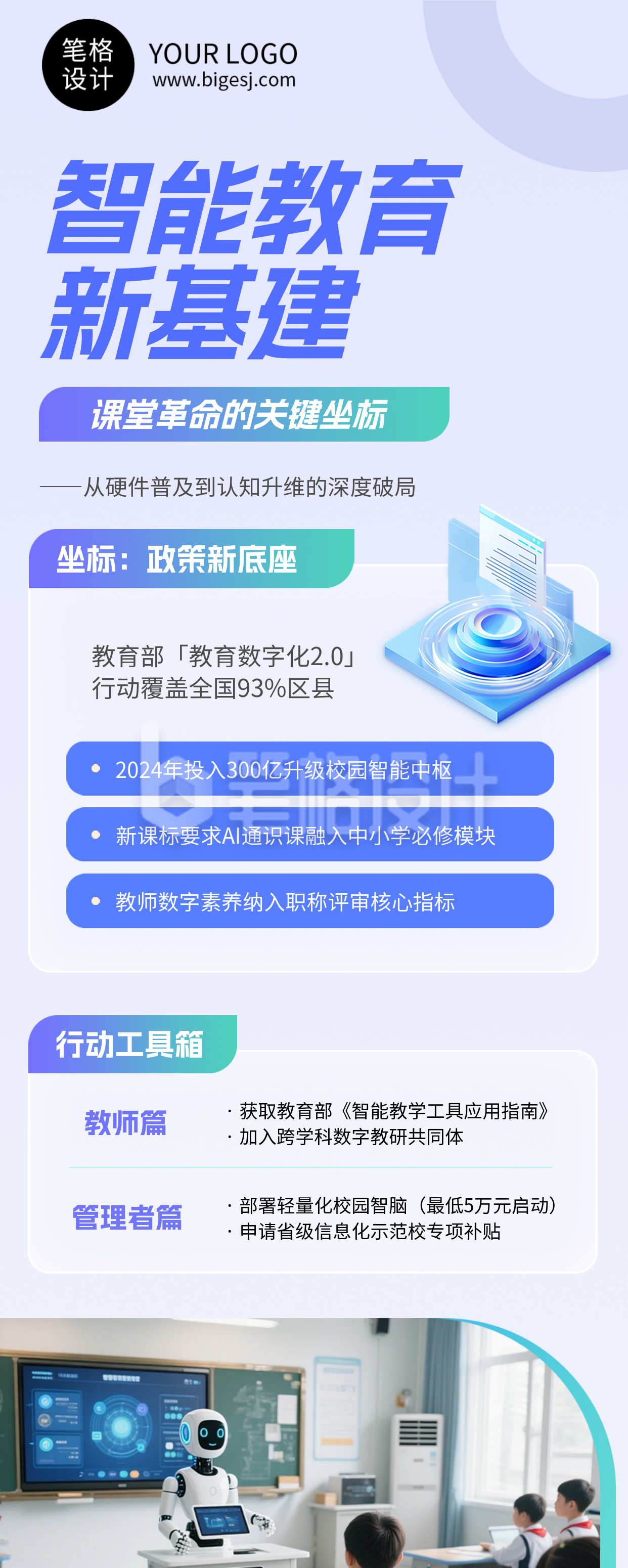 智能教育信息化改革简约长图海报
