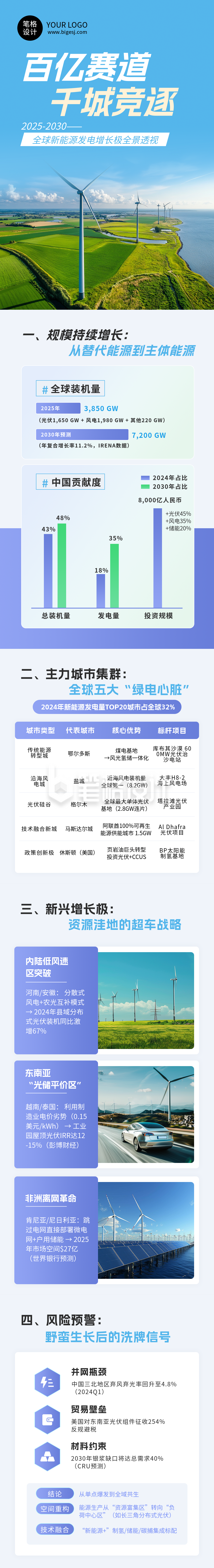 新能源发电市场前景报告蓝色公众号长图