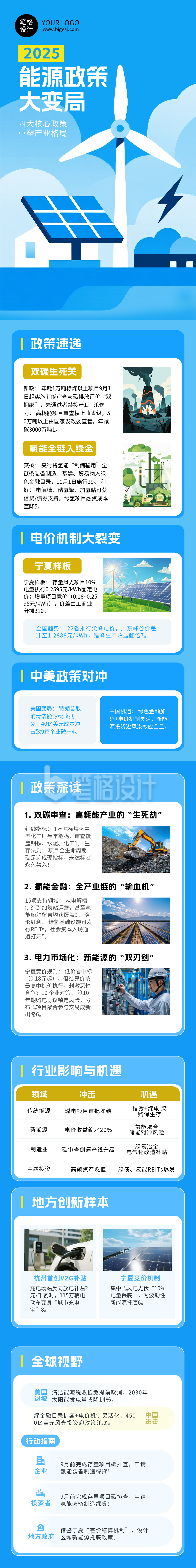 能源政策解读蓝色简约公众号长图 能源政策解读蓝色简约公众号长图