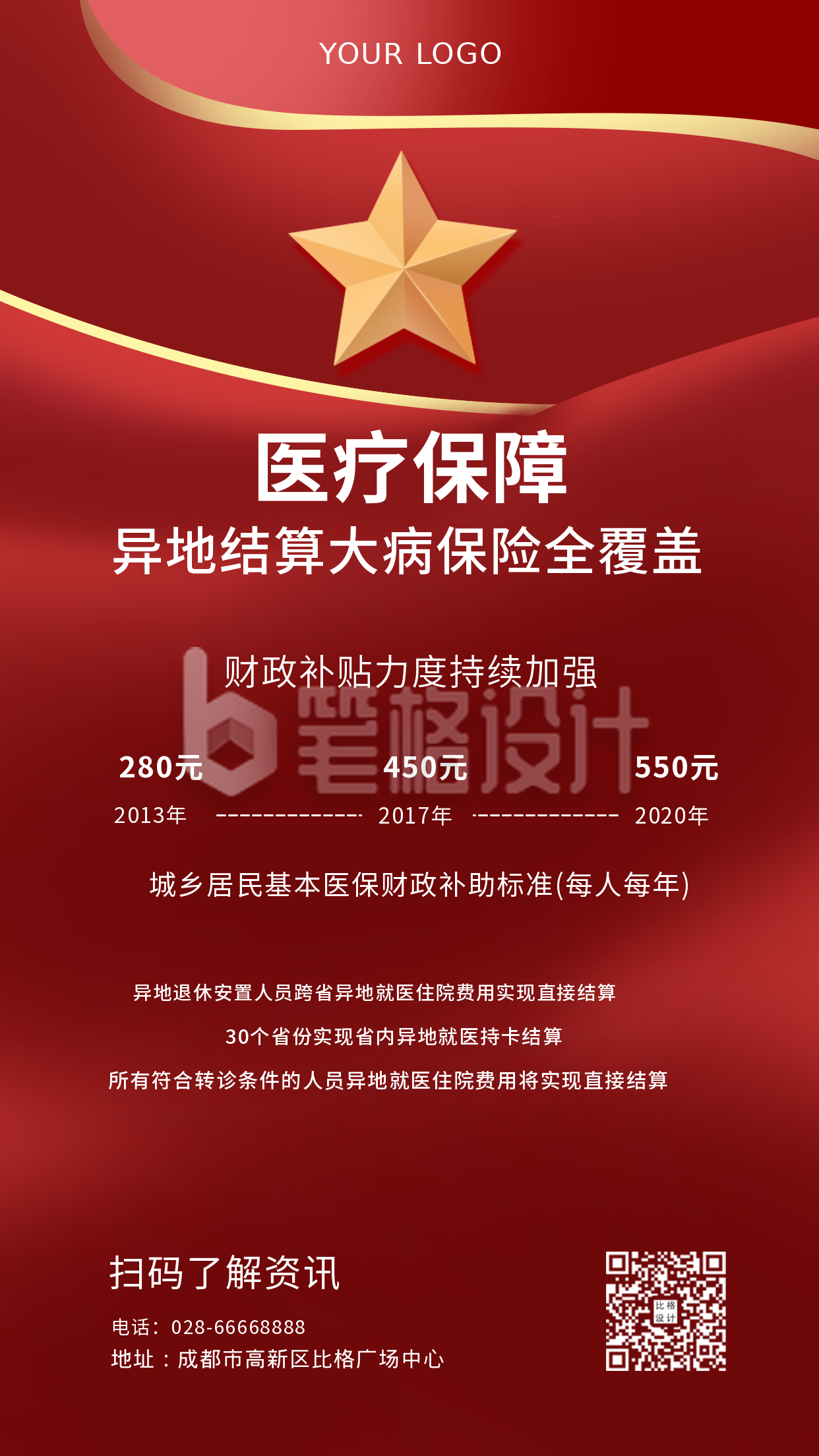 医疗保障大病保险政策解读手机海报 医疗保障大病保险政策解读手机海报