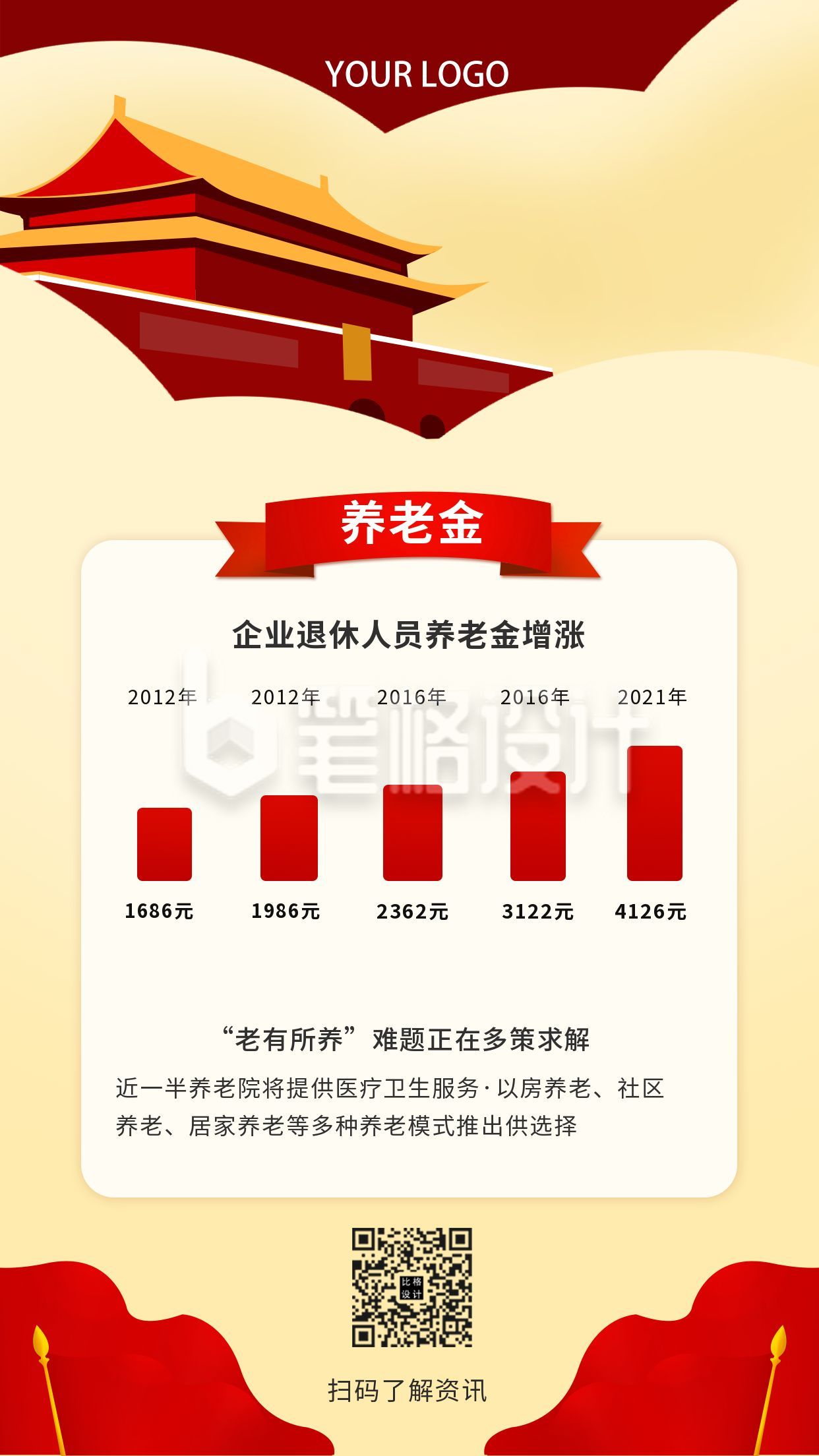 养老政策民生热点政策解读手机海报 养老政策民生热点政策解读手机海报