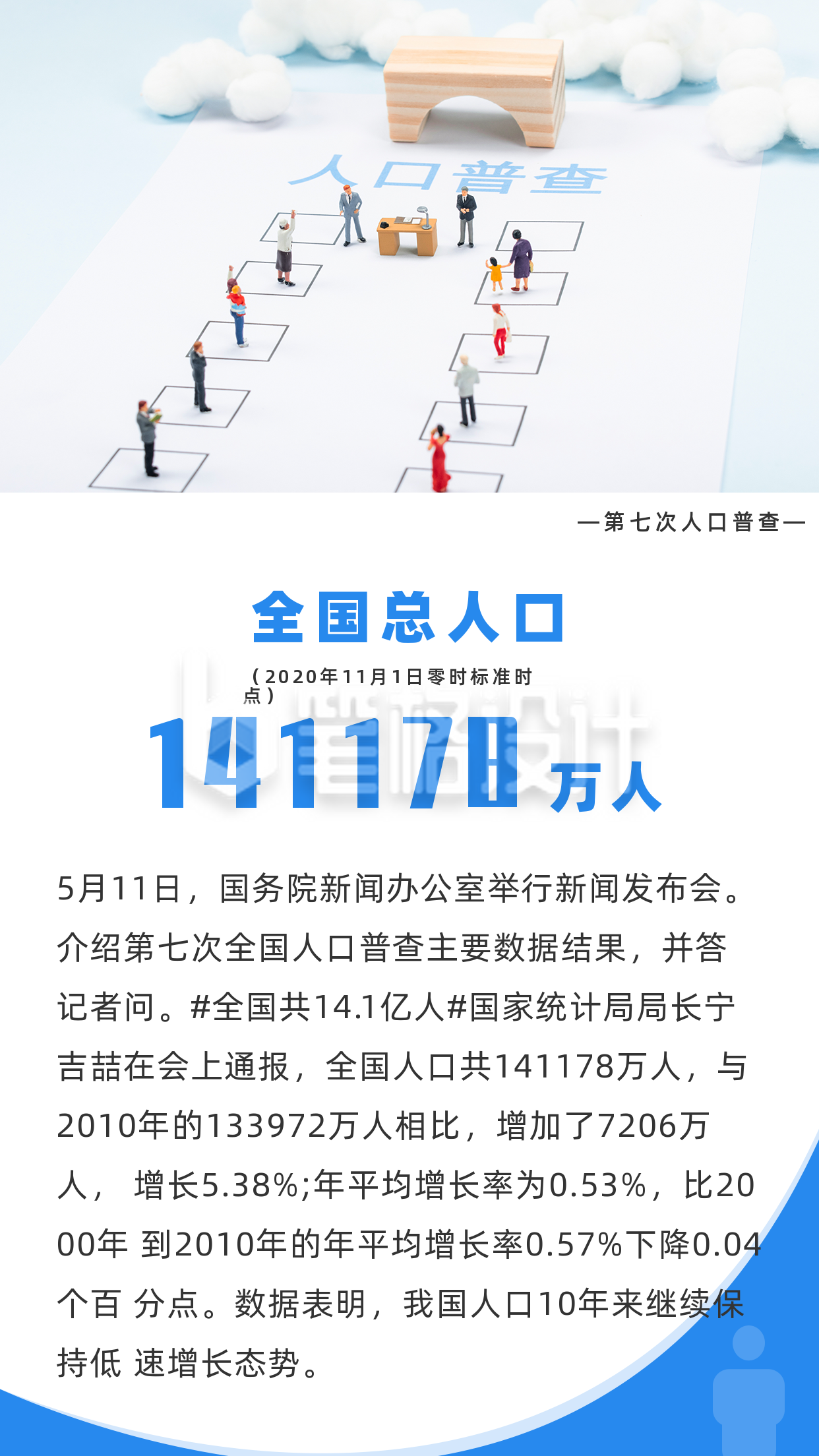 蓝色简约商务人口普查新闻热点竖版配图 蓝色简约商务人口普查新闻热点竖版配图