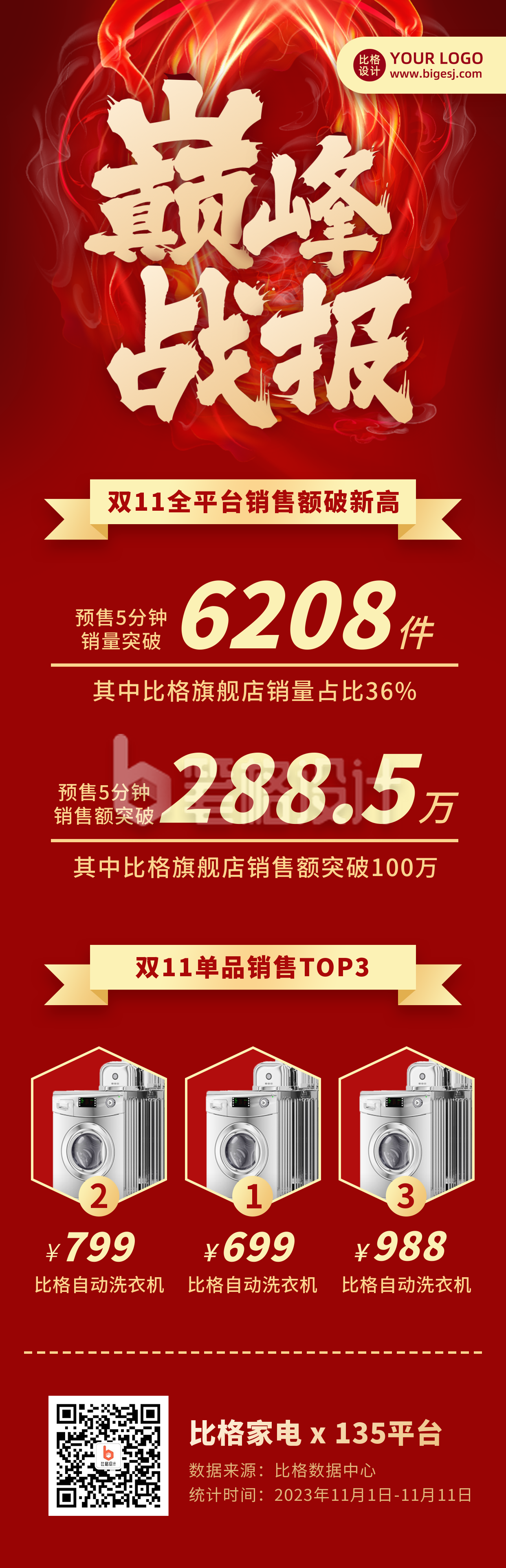 家电双十一销售业绩战报捷报红色长图海报 家电双十一销售业绩战报捷报红色长图海报