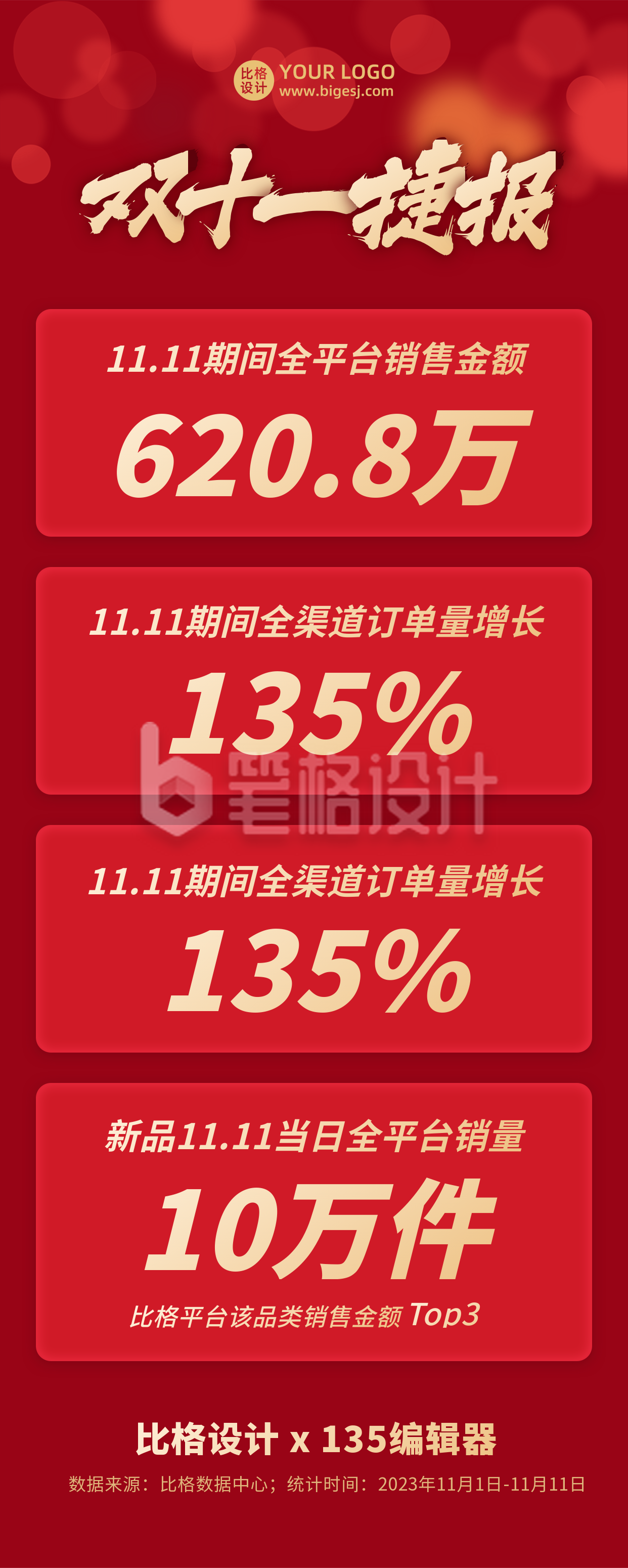 电商双十一业绩战报捷报红色通用长图海报 电商双十一业绩战报捷报红色通用长图海报