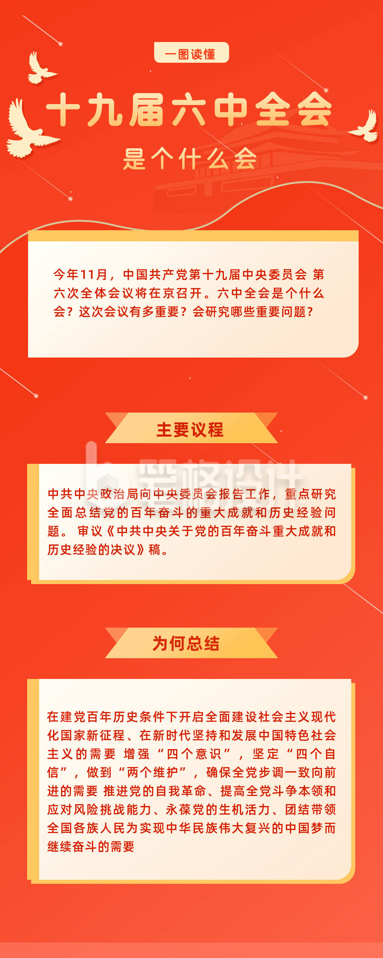 政务图解十九届六中全会宣传长图海报