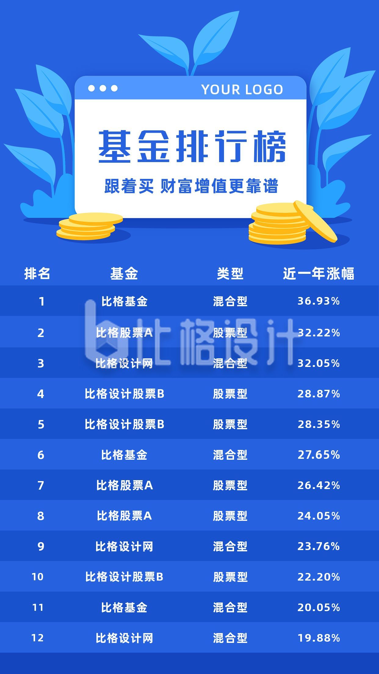 基金排行榜榜单投资理财蓝色商务通用手机海报