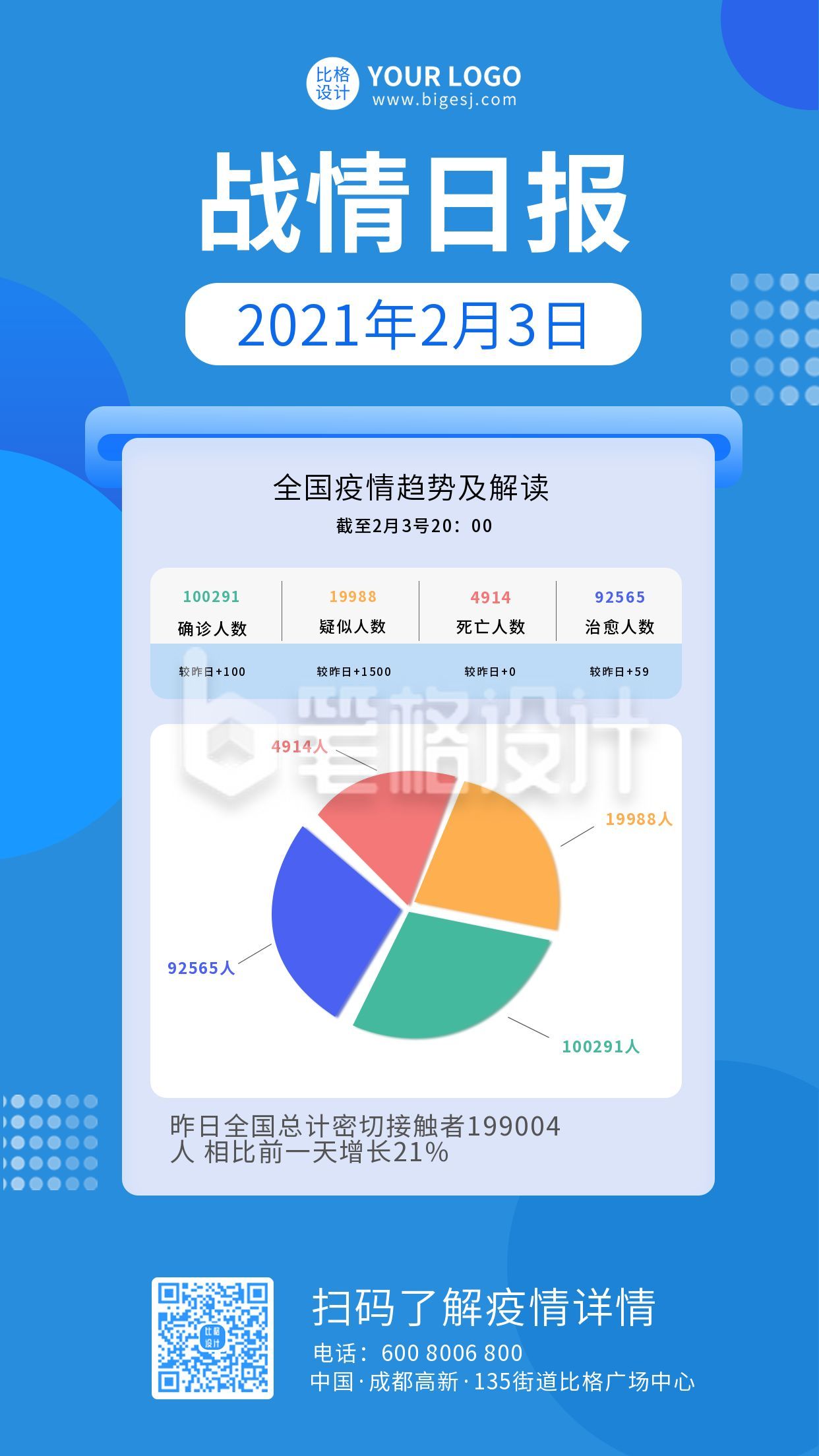 蓝色疫情日报更新手机海报