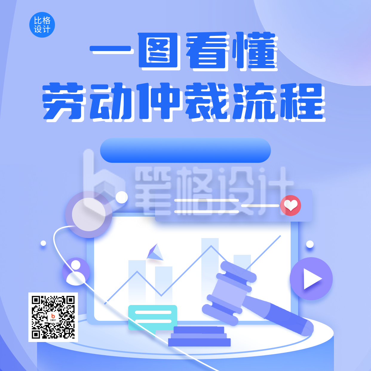 劳动仲裁流程方形海报 劳动仲裁流程方形海报