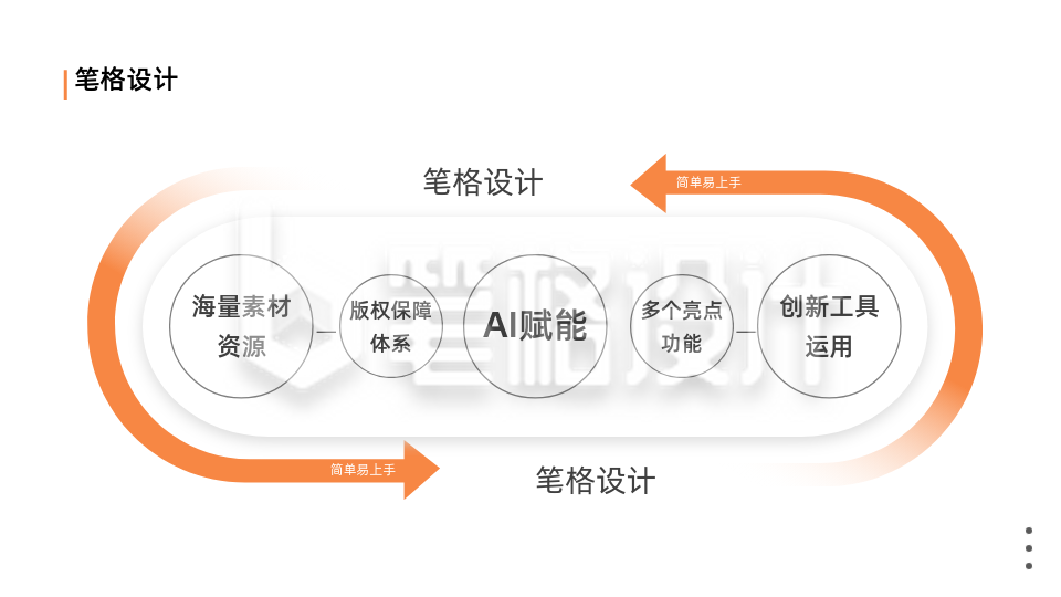 循环PPT单页 循环PPT单页