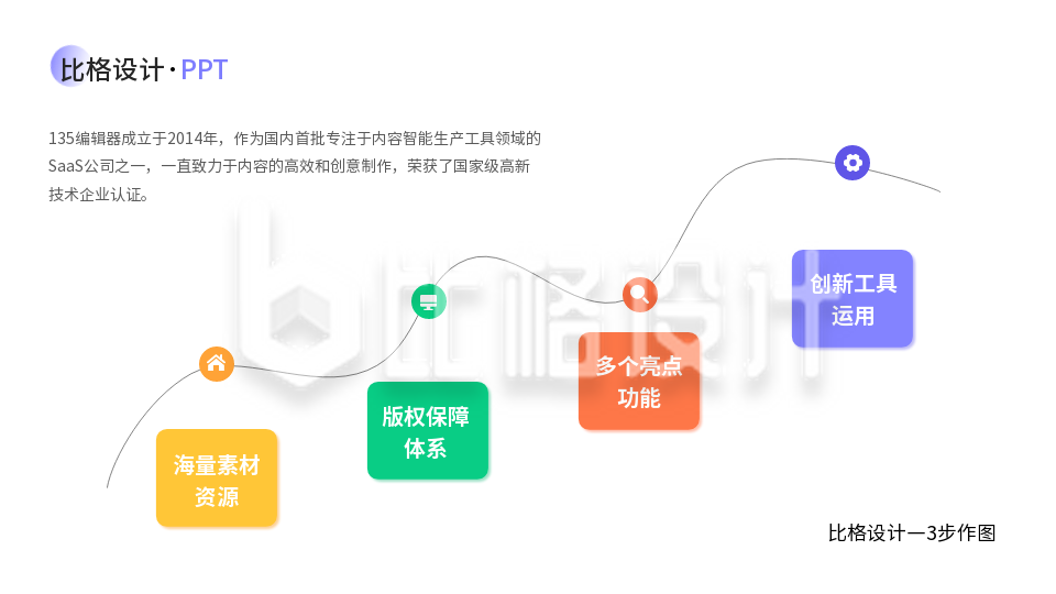 简约递进关系PPT单页