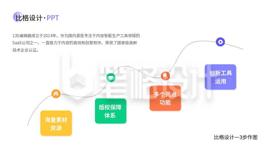 简约递进关系PPT单页