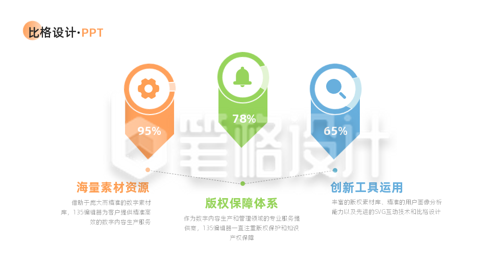 并列关系三项PPT单页