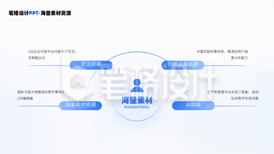 中心四项并列关系PPT单页 中心四项并列关系PPT单页