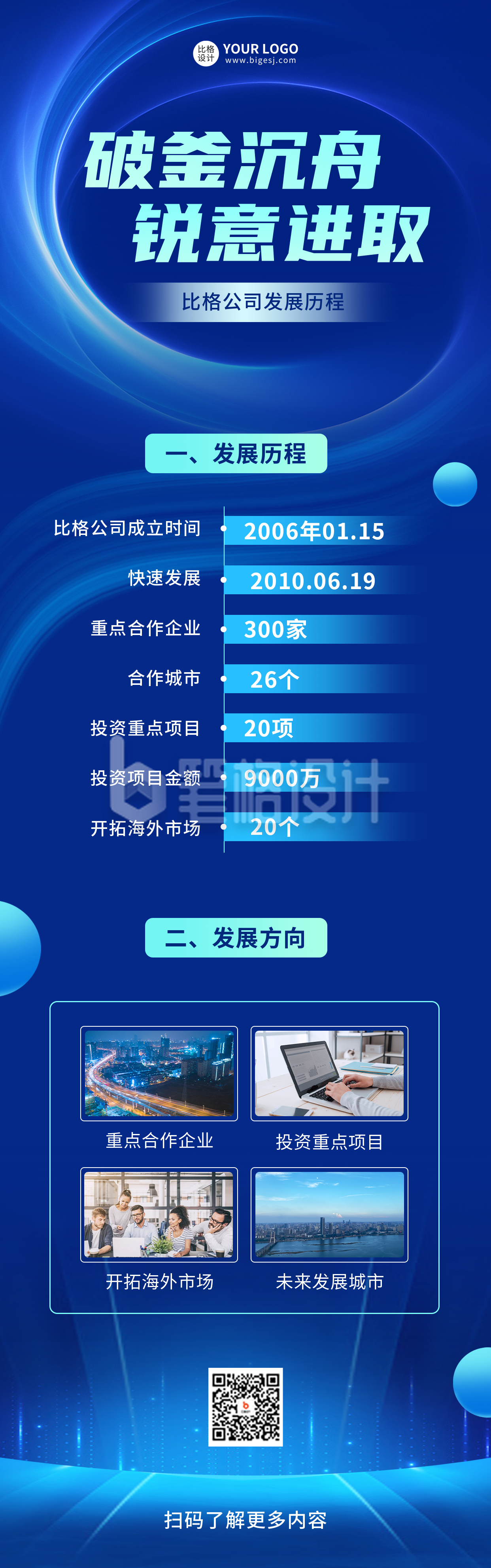 公司发展历程宣传长图海报