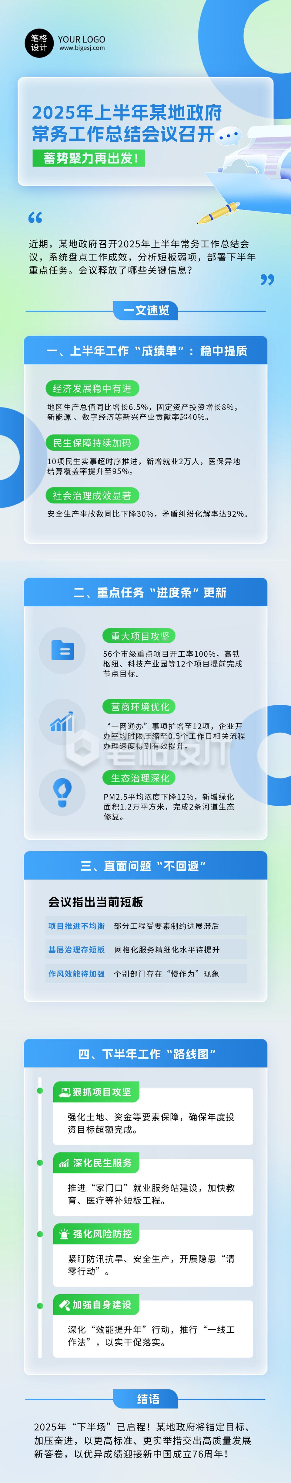 上半年政府常务工作总结会议蓝色简约公众号长图 上半年政府常务工作总结会议蓝色简约公众号长图