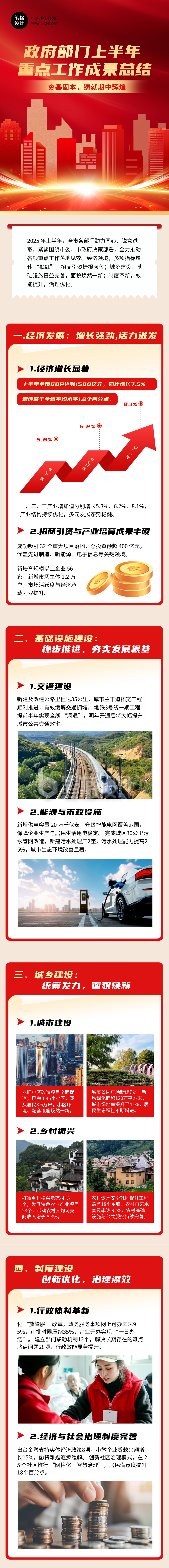 政府部门上半年工作总结红色简约公众号长图 政府部门上半年工作总结红色简约公众号长图