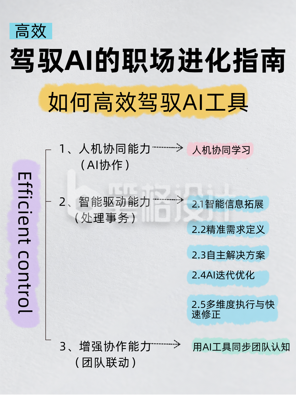 职场AI工具进化指南小红书封面