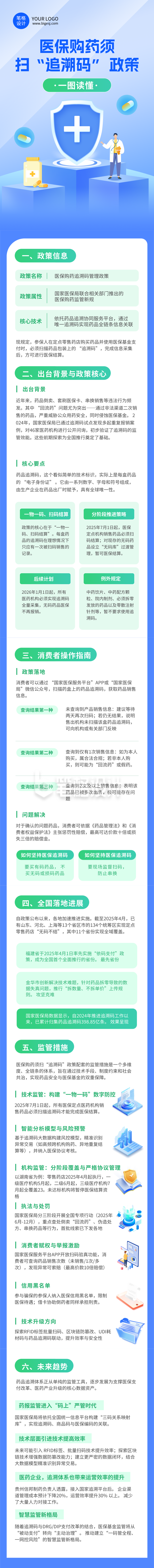 医保购药政策解读蓝色简约公众号长图 医保购药政策解读蓝色简约公众号长图