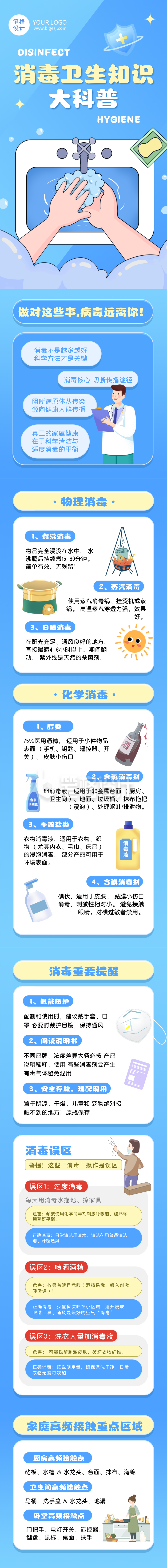 消毒卫生知识科普蓝色简约公众号长图