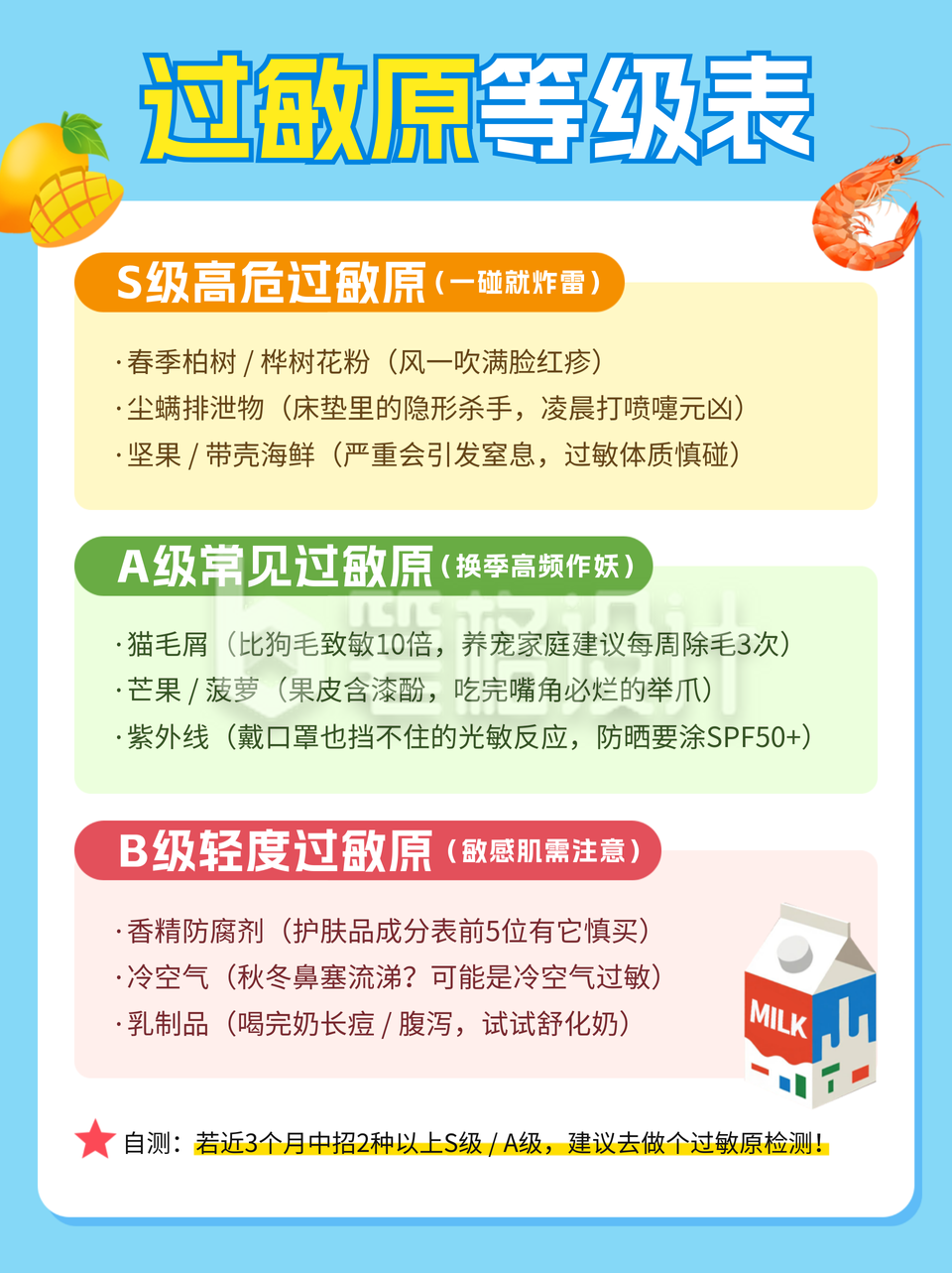 过敏原等级知识科普小红书封面